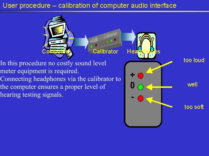 User procedure – calibration of computer audio interface Computer Calibrator Headphones too loud well