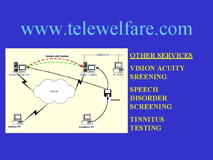 www. telewelfare. com OTHER SERVICES VISION ACUITY SREENING SPEECH DISORDER SCREENING TINNITUS TESTING 