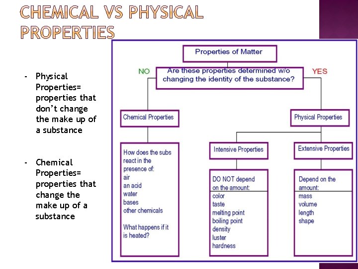 - Physical Properties= properties that don’t change the make up of a substance -