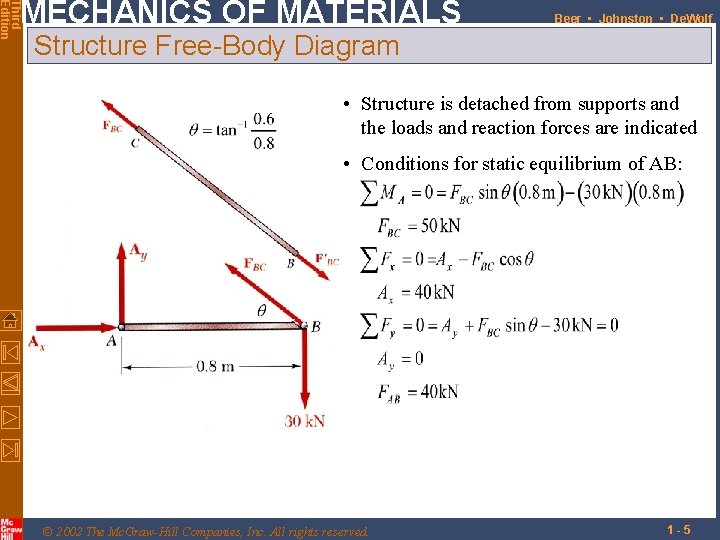 Third Edition MECHANICS OF MATERIALS Beer • Johnston • De. Wolf Structure Free-Body Diagram