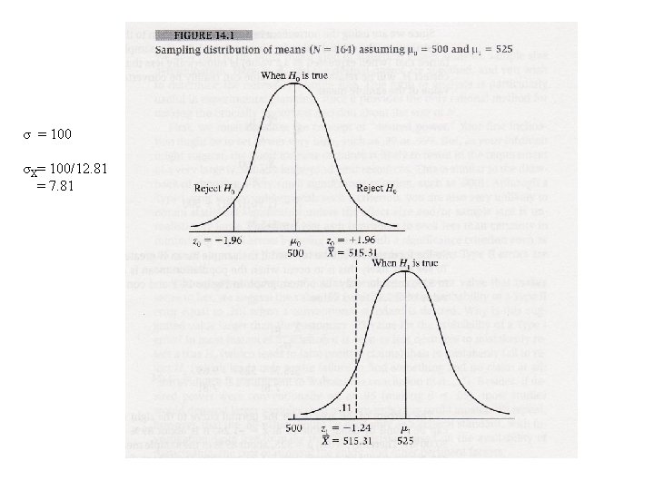 σ = 100 σX= 100/12. 81 = 7. 81 