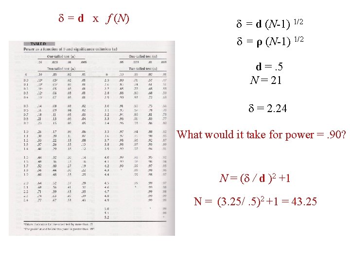  = d x f (N) = d (N-1) 1/2 = ρ (N-1) 1/2