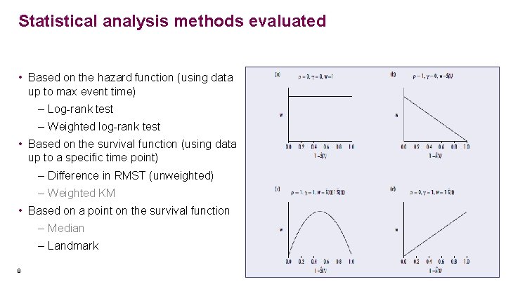 Impact of censoring on the statistical methods for