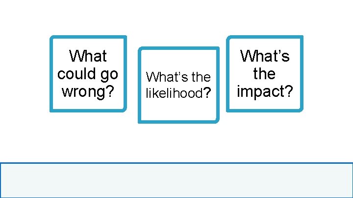 What could go wrong? What’s the likelihood? What’s the impact? 