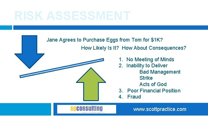 RISK ASSESSMENT Jane Agrees to Purchase Eggs from Tom for $1 K? How Likely