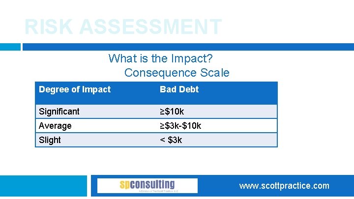 RISK ASSESSMENT What is the Impact? Consequence Scale Degree of Impact Bad Debt Significant