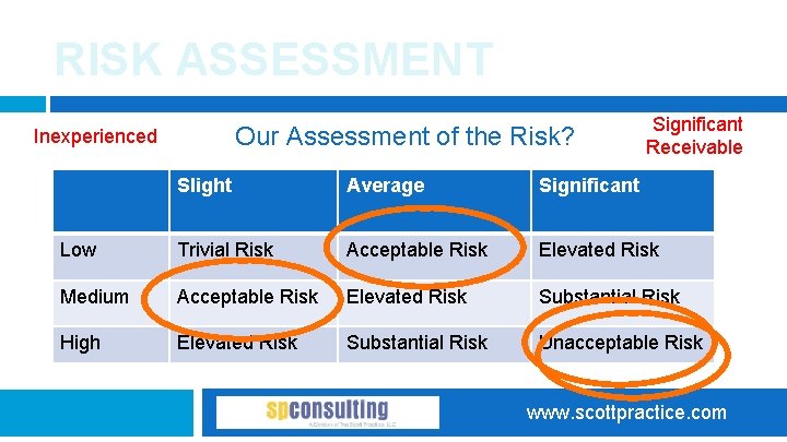 RISK ASSESSMENT Our Assessment of the Risk? Inexperienced Significant Receivable Slight Average Significant Low