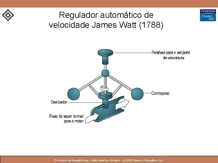 Regulador automático de velocidade James Watt (1788) © 2005 by Pearson Education Princípios de