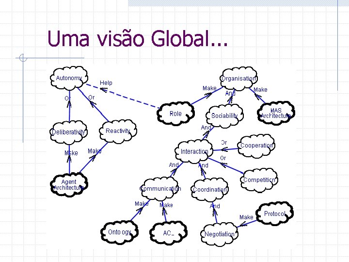 Uma visão Global. . . 