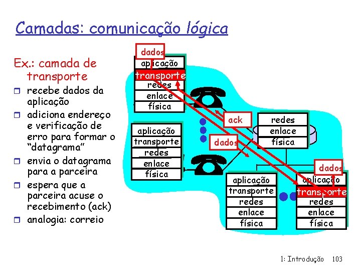 Camadas: comunicação lógica Ex. : camada de transporte r recebe dados da r r