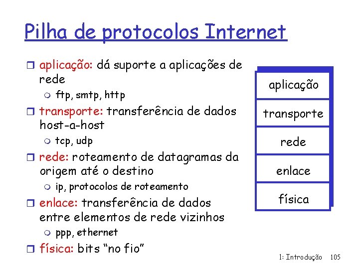 Pilha de protocolos Internet r aplicação: dá suporte a aplicações de rede m ftp,