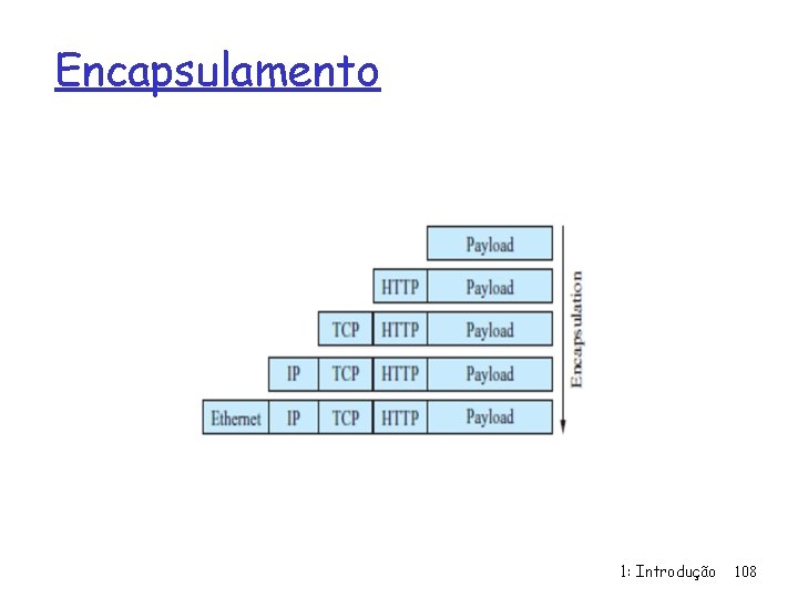 Encapsulamento 1: Introdução 108 