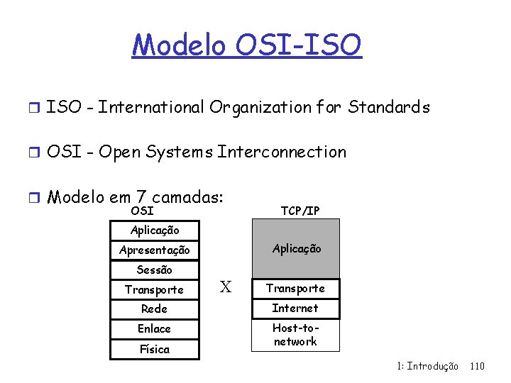 Modelo OSI-ISO r ISO - International Organization for Standards r OSI - Open Systems