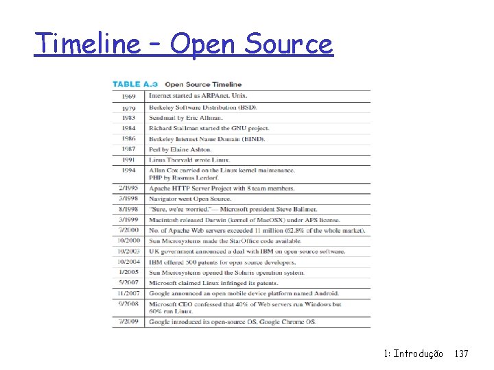 Timeline – Open Source 1: Introdução 137 