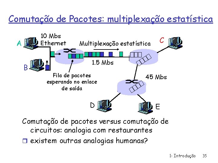 Comutação de Pacotes: multiplexação estatística 10 Mbs Ethernet A B Multiplexação estatística C 1.
