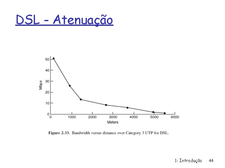 DSL - Atenuação 1: Introdução 44 