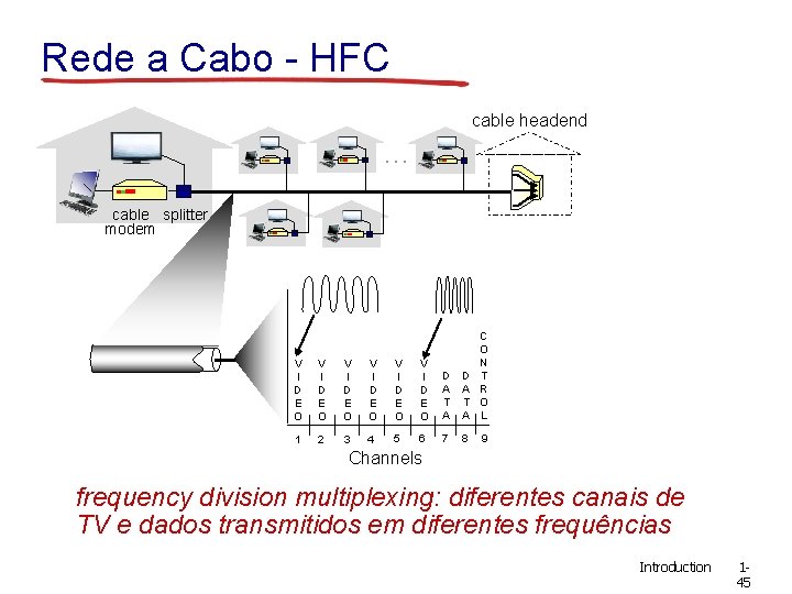 Rede a Cabo - HFC cable headend … cable splitter modem V I D