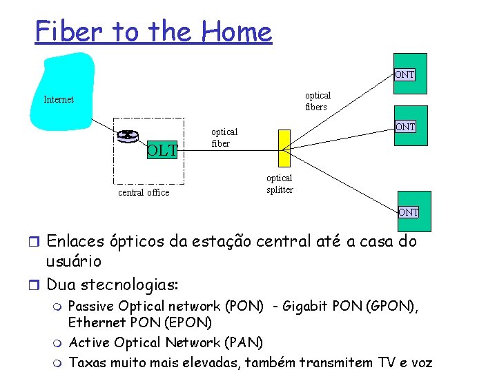 Fiber to the Home ONT optical fibers Internet OLT central office ONT optical fiber