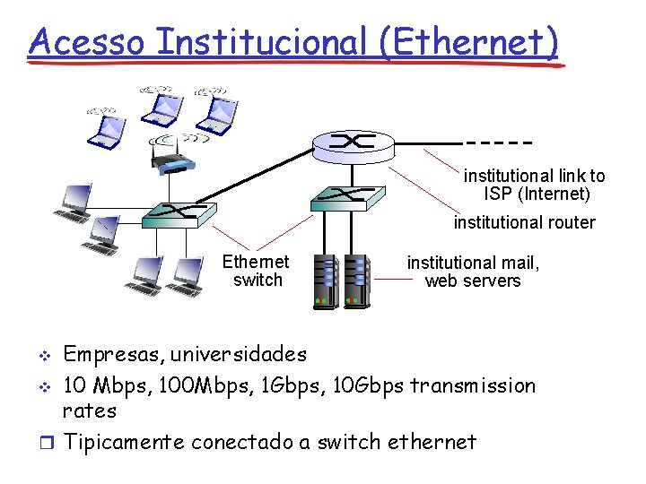 Acesso Institucional (Ethernet) institutional link to ISP (Internet) institutional router Ethernet switch institutional mail,