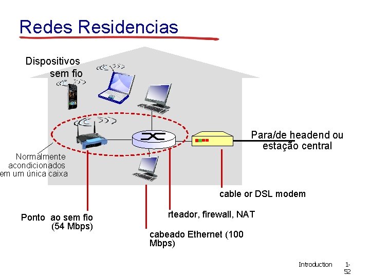 Redes Residencias Dispositivos sem fio Para/de headend ou estação central Normalmente acondicionados em um