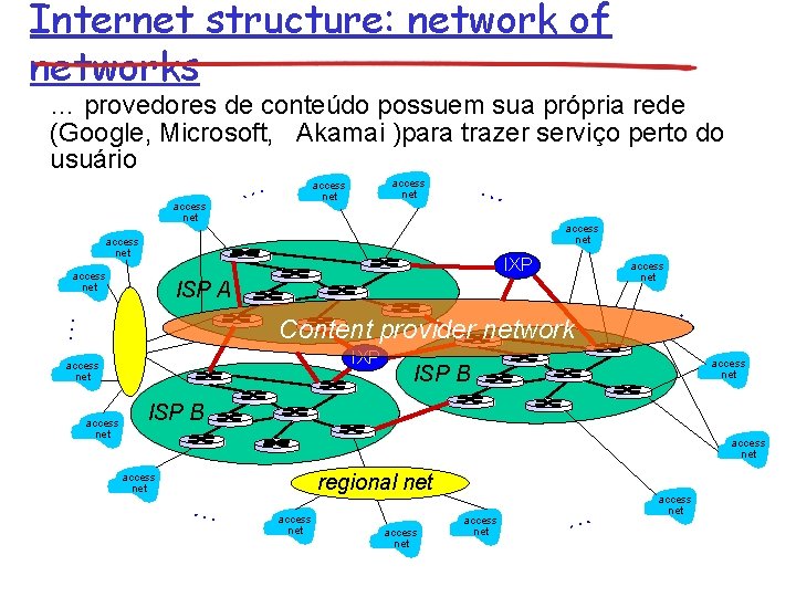 Internet structure: network of networks … provedores de conteúdo possuem sua própria rede (Google,