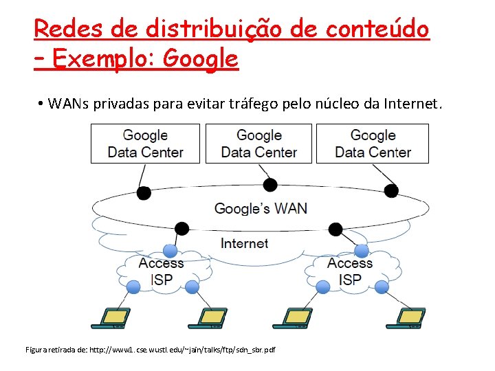 Redes de distribuição de conteúdo – Exemplo: Google • WANs privadas para evitar tráfego