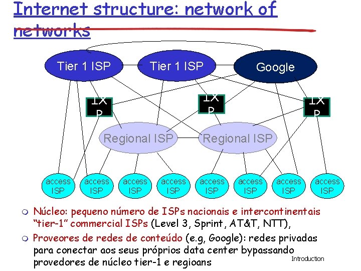 Internet structure: network of networks Tier 1 ISP IX P Regional ISP access ISP