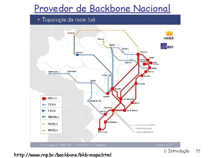 Provedor de Backbone Nacional http: //www. rnp. br/backbone/bkb-mapa. html 1: Introdução 75 