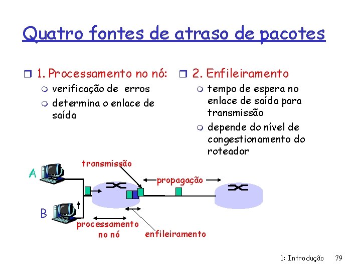 Quatro fontes de atraso de pacotes r 1. Processamento no nó: m verificação de