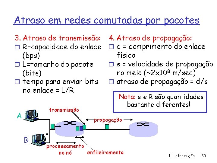 Atraso em redes comutadas por pacotes 3. Atraso de transmissão: r R=capacidade do enlace