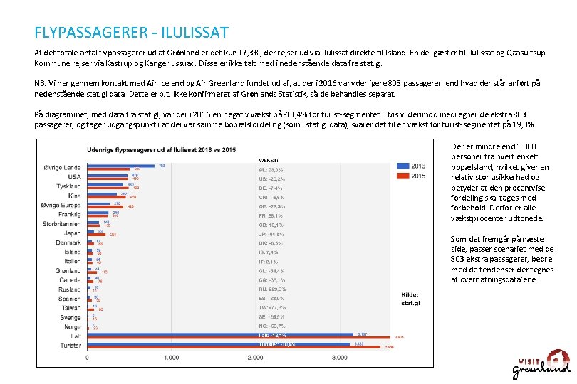 FLYPASSAGERER - ILULISSAT Af det totale antal flypassagerer ud af Grønland er det kun