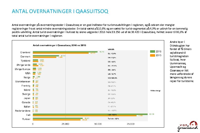 ANTAL OVERNATNINGER I QAASUITSOQ Antal overnatninger på overnatningssteder i Qaasuitsoq er en god indikator