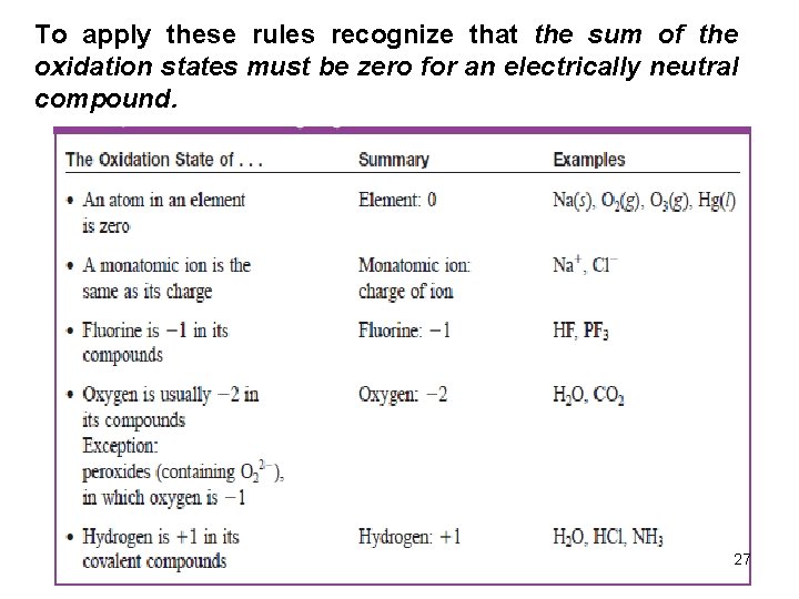To apply these rules recognize that the sum of the oxidation states must be To apply these rules recognize that the sum of the oxidation states must be