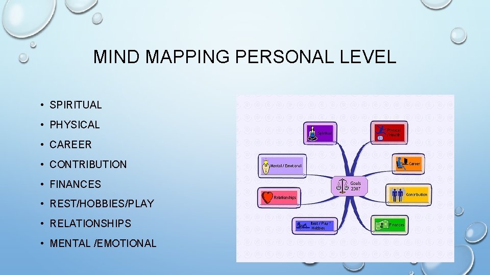 MIND MAPPING PERSONAL LEVEL • SPIRITUAL • PHYSICAL • CAREER • CONTRIBUTION • FINANCES