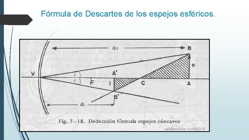 Fórmula de Descartes de los espejos esféricos. 