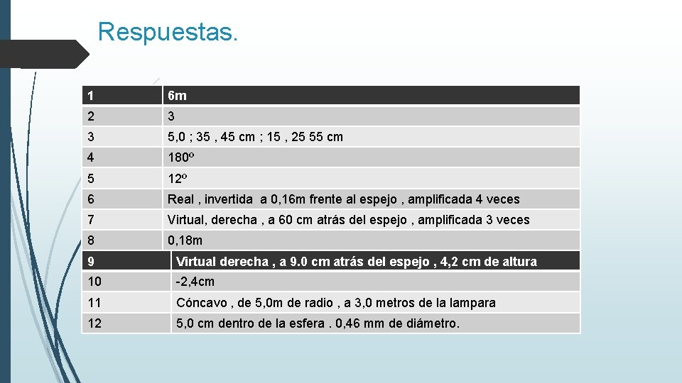 Respuestas. 1 6 m 2 3 3 5, 0 ; 35 , 45 cm