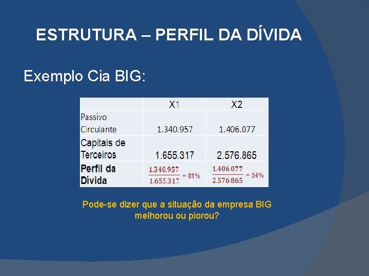 ESTRUTURA – PERFIL DA DÍVIDA Exemplo Cia BIG: Pode-se dizer que a situação da