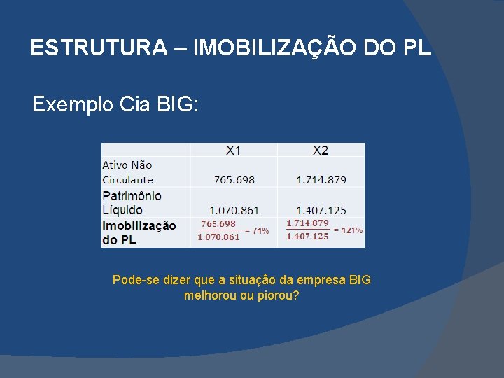 ESTRUTURA – IMOBILIZAÇÃO DO PL Exemplo Cia BIG: Pode-se dizer que a situação da