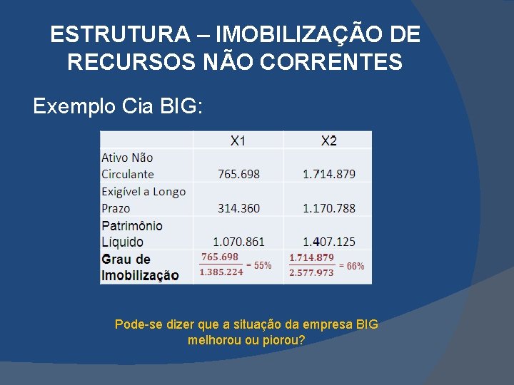 ESTRUTURA – IMOBILIZAÇÃO DE RECURSOS NÃO CORRENTES Exemplo Cia BIG: Pode-se dizer que a