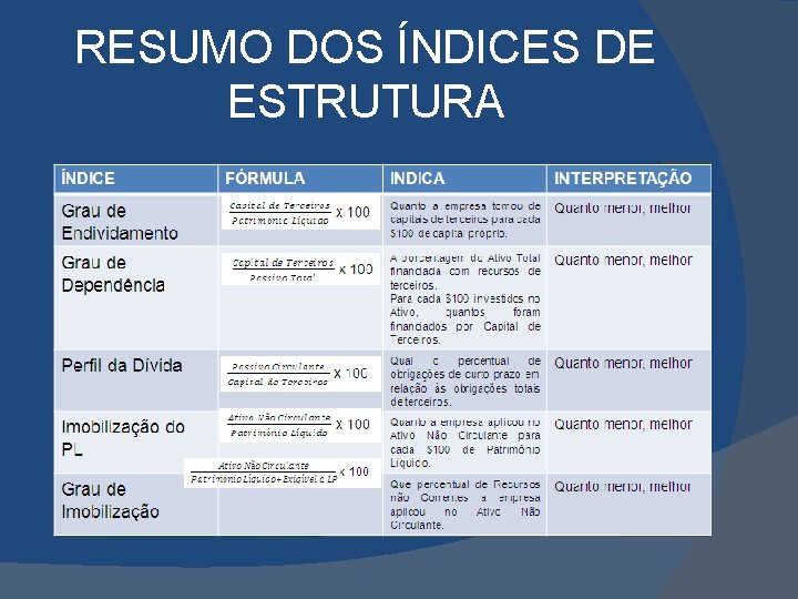 RESUMO DOS ÍNDICES DE ESTRUTURA 