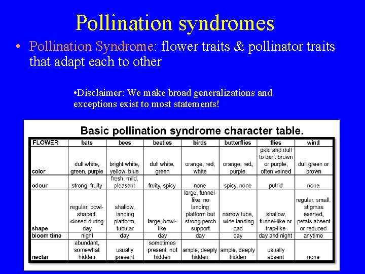 Pollination syndromes • Pollination Syndrome: flower traits & pollinator traits that adapt each to