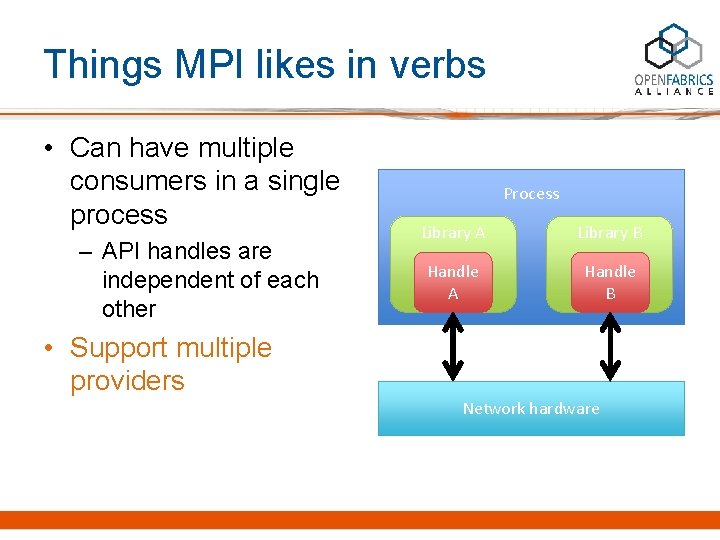Things MPI likes in verbs • Can have multiple consumers in a single process