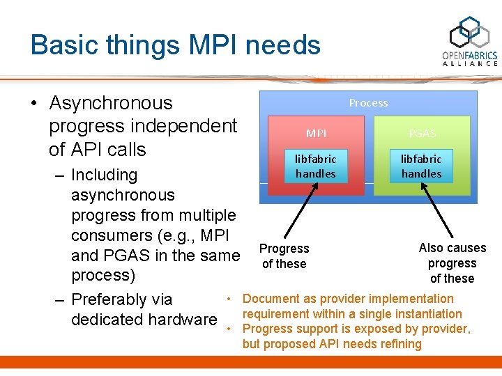 Basic things MPI needs • Asynchronous progress independent of API calls Process MPI PGAS