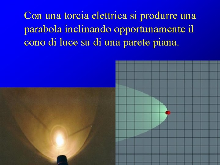 Con una torcia elettrica si produrre una parabola inclinando opportunamente il cono di luce