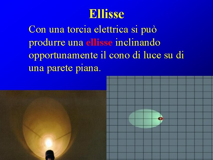 Ellisse Con una torcia elettrica si può produrre una ellisse inclinando opportunamente il cono