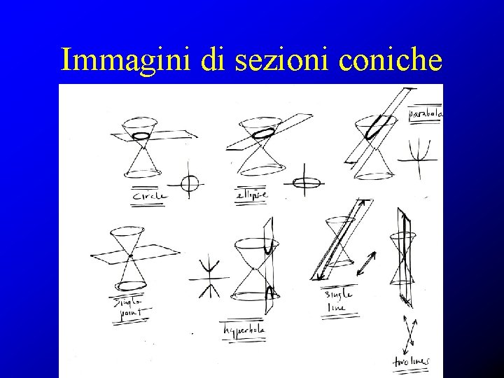 Immagini di sezioni coniche 