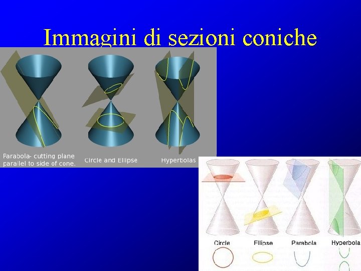 Immagini di sezioni coniche 
