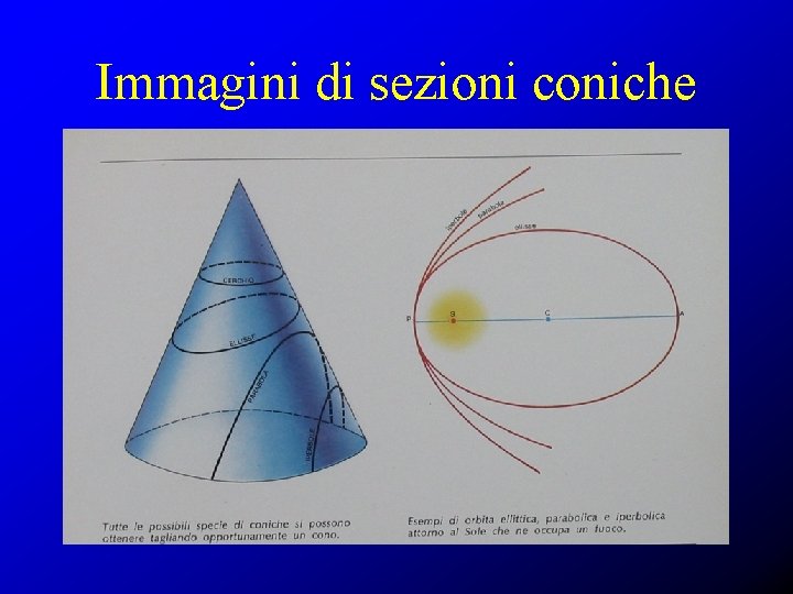 Immagini di sezioni coniche 