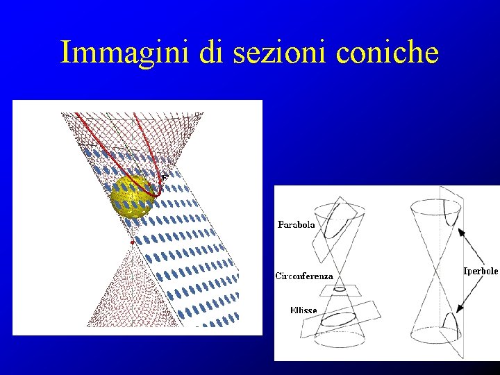Immagini di sezioni coniche 