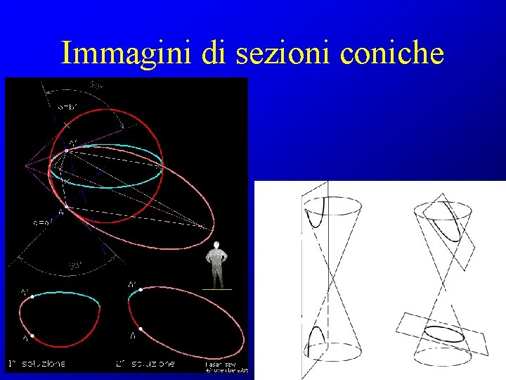 Immagini di sezioni coniche 